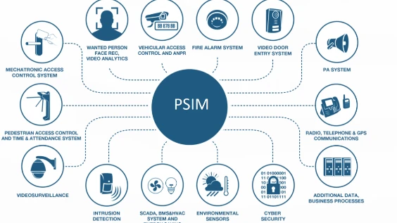 Schema di integrazione PSIM
